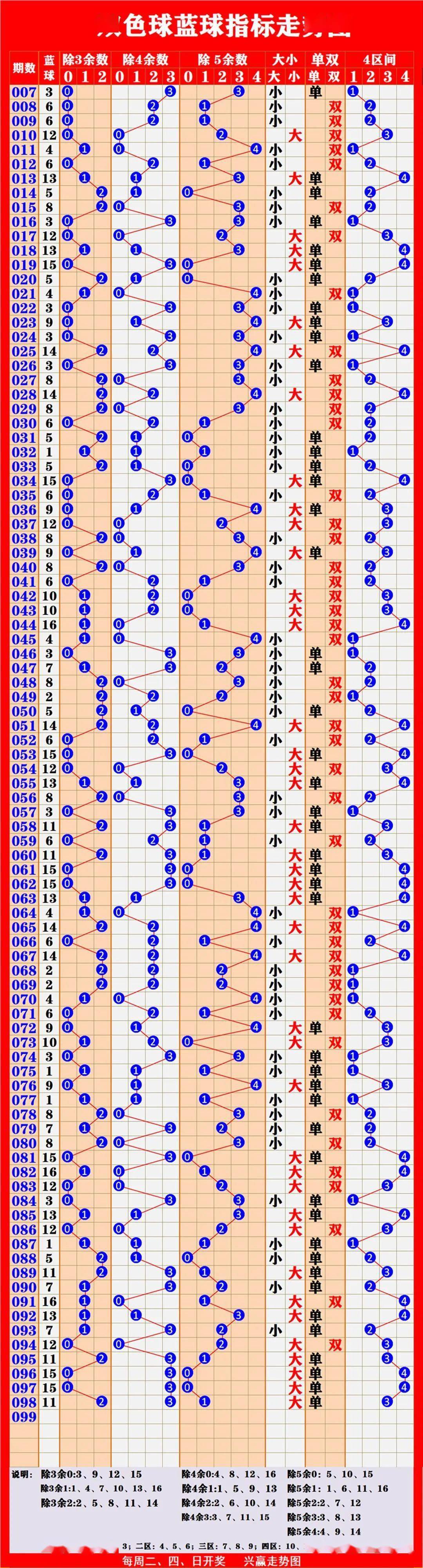 澳门彩开奖出号综合走势图，2019年8月到新视角的探索新澳门彩开奖出号综合走势图2020年8月9日最新开奖结果
