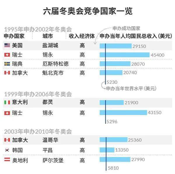 风寒影
