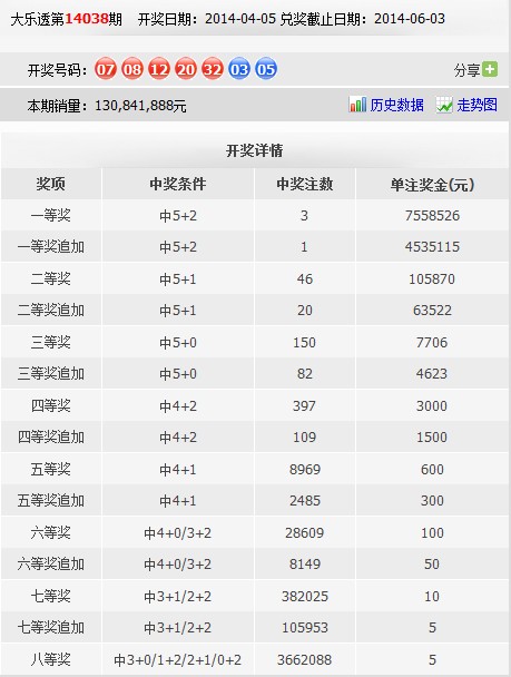 澳门彩开奖出号综合走势图，2019年8月回顾与趋势分析新澳门开奖结果2020+开奖记录_