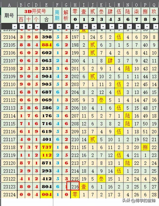 千万样野心